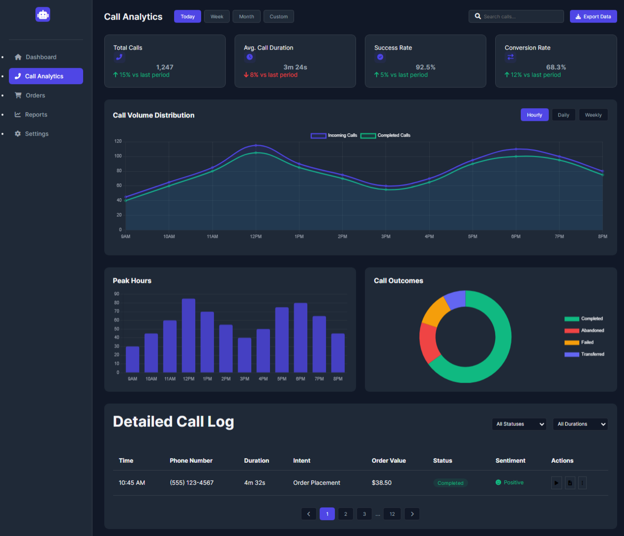 Call Analytics Preview