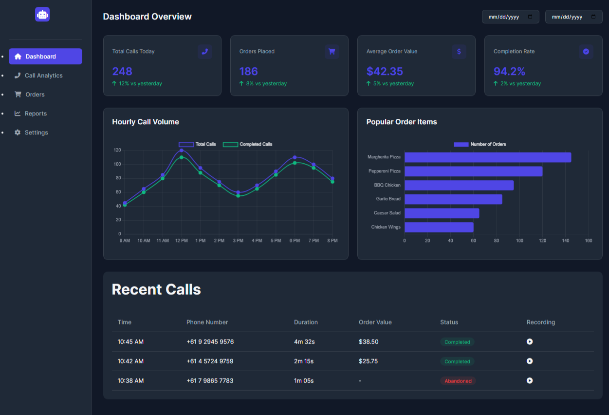 Dashboard Preview